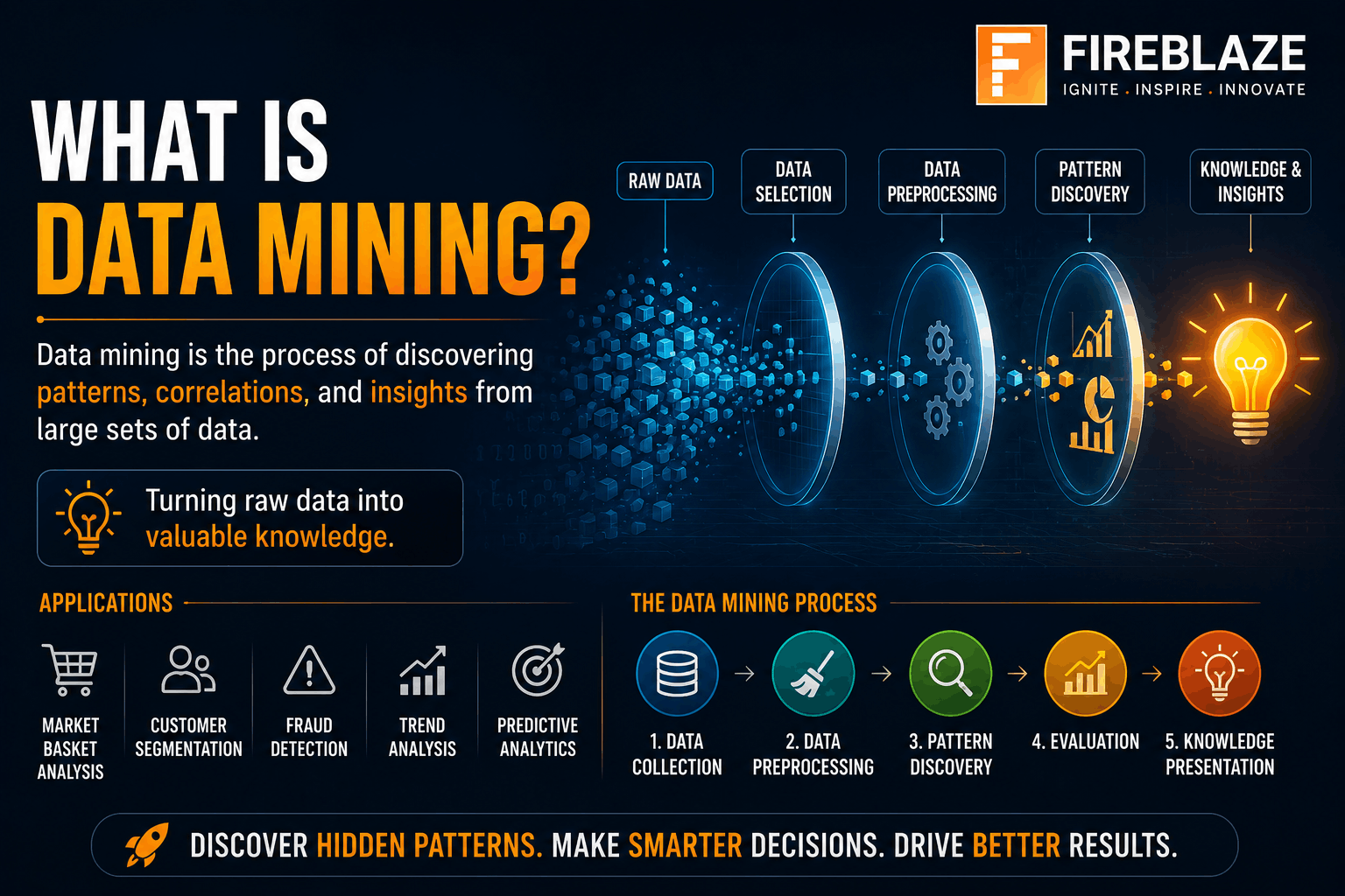 What is Data Mining? Complete Guide for Beginners