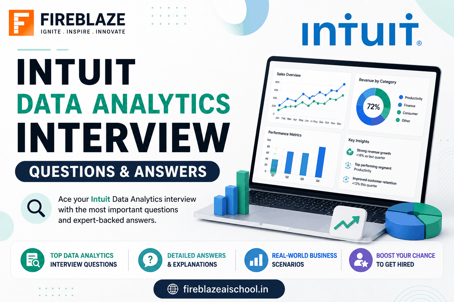 Intuit Data Analytics Interview Questions and Answers