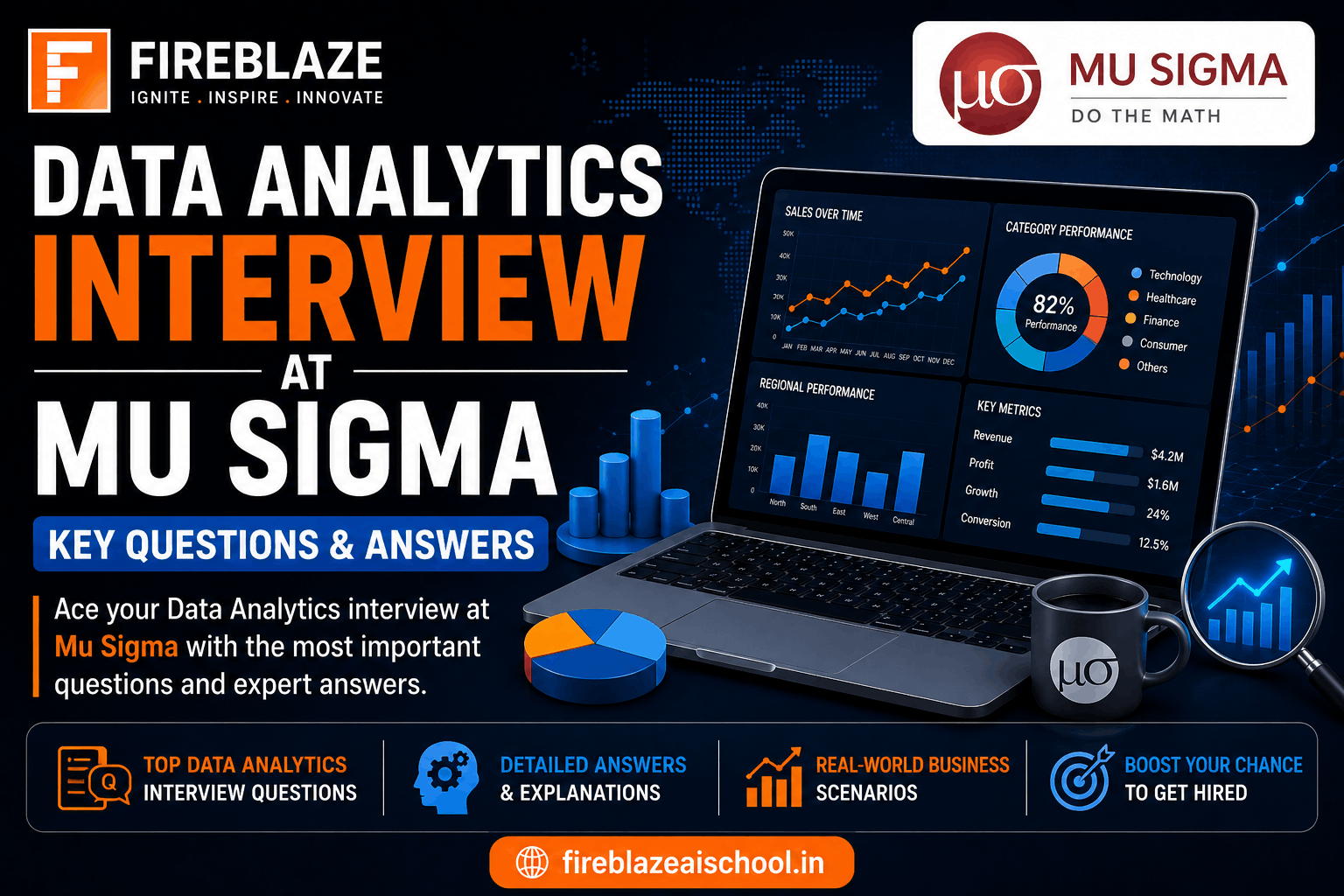 Mu Sigma Data Analytics Interview Questions and Answers