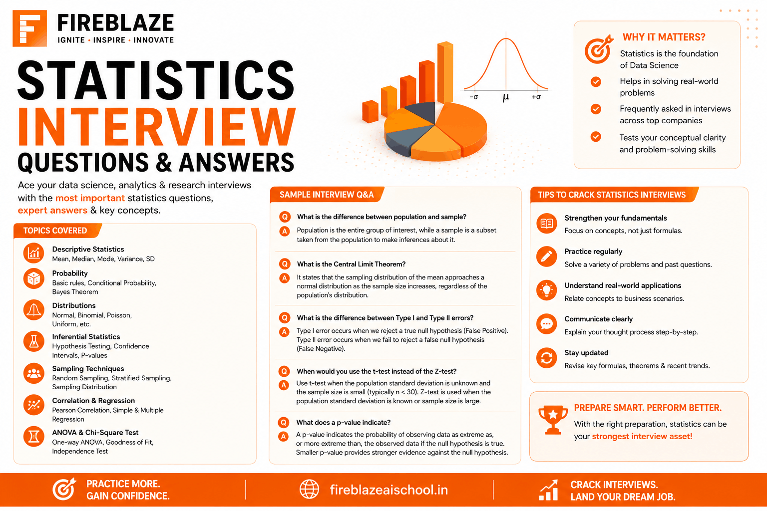 Statistics Interview Questions and Answers for Data Science and Analytics (2026 Guide)