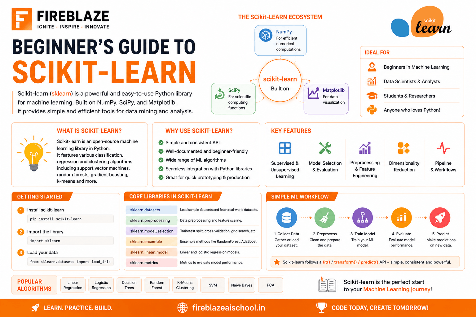 Beginner’s Guide to Scikit-Learn: Machine Learning Made Simple