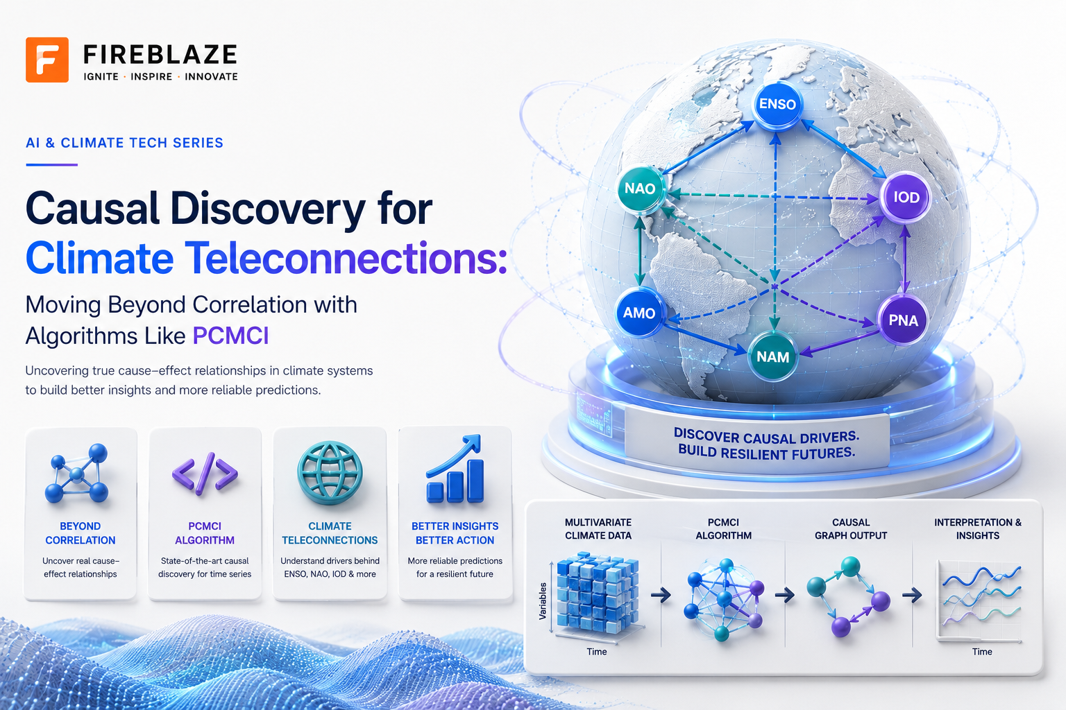 Causal Discovery for Climate Teleconnections: Moving Beyond Correlation with Algorithms Like PCMCI