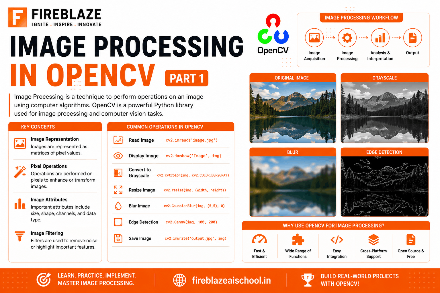 Image Processing in OpenCV Part 1: A Complete Beginner's Guide