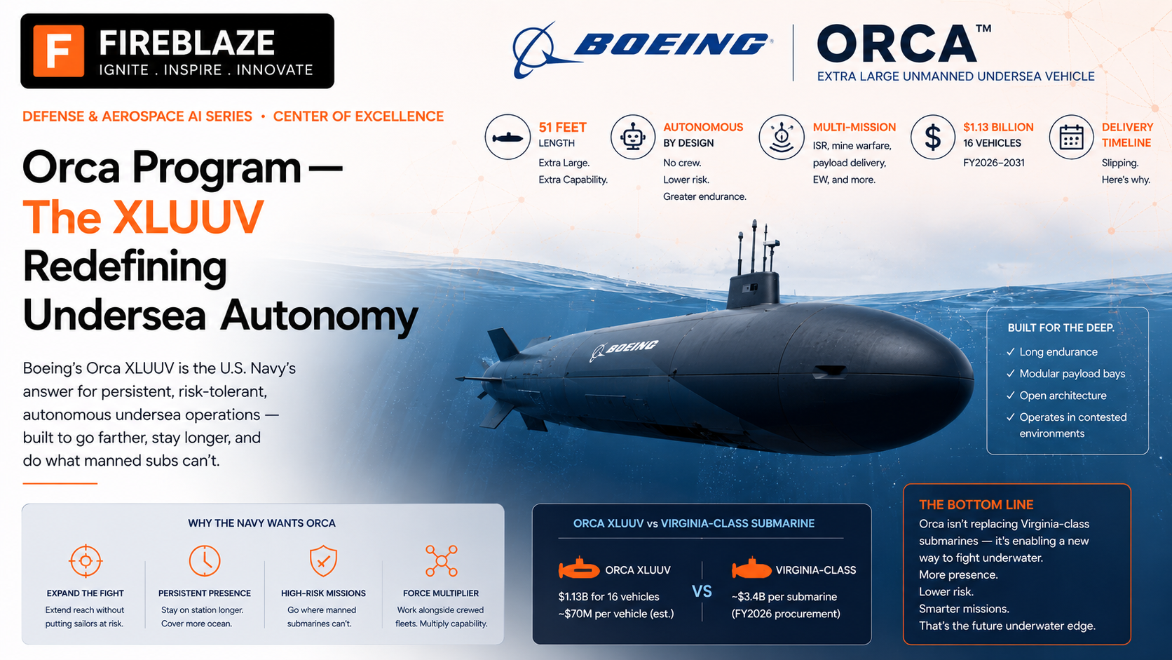Boeing's Orca Program — The XLUUV Redefining Undersea Autonomy