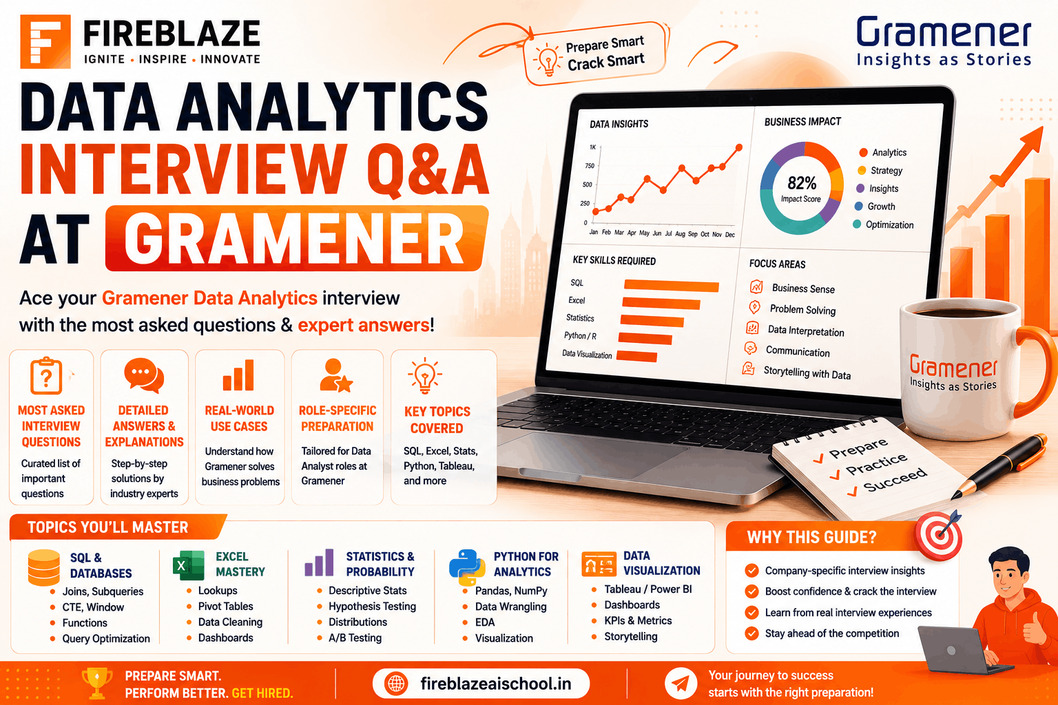 Data Analytics Interview Questions and Answers at Gramener