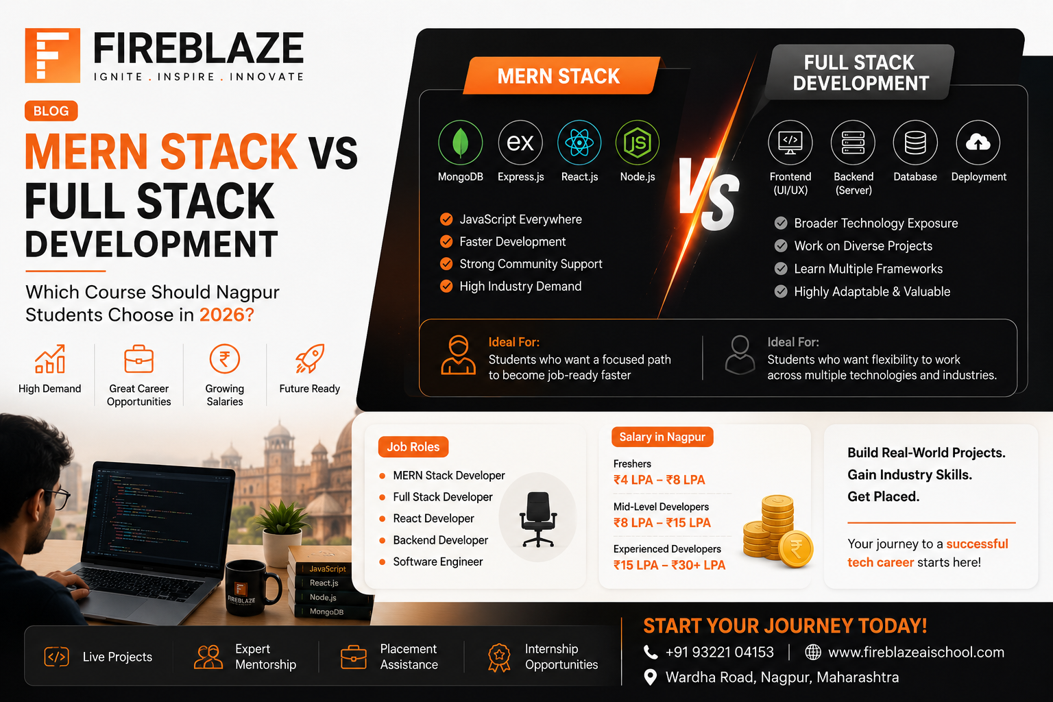 MERN Stack vs Full Stack Development: Which Course Should Nagpur Students Choose in 2026?