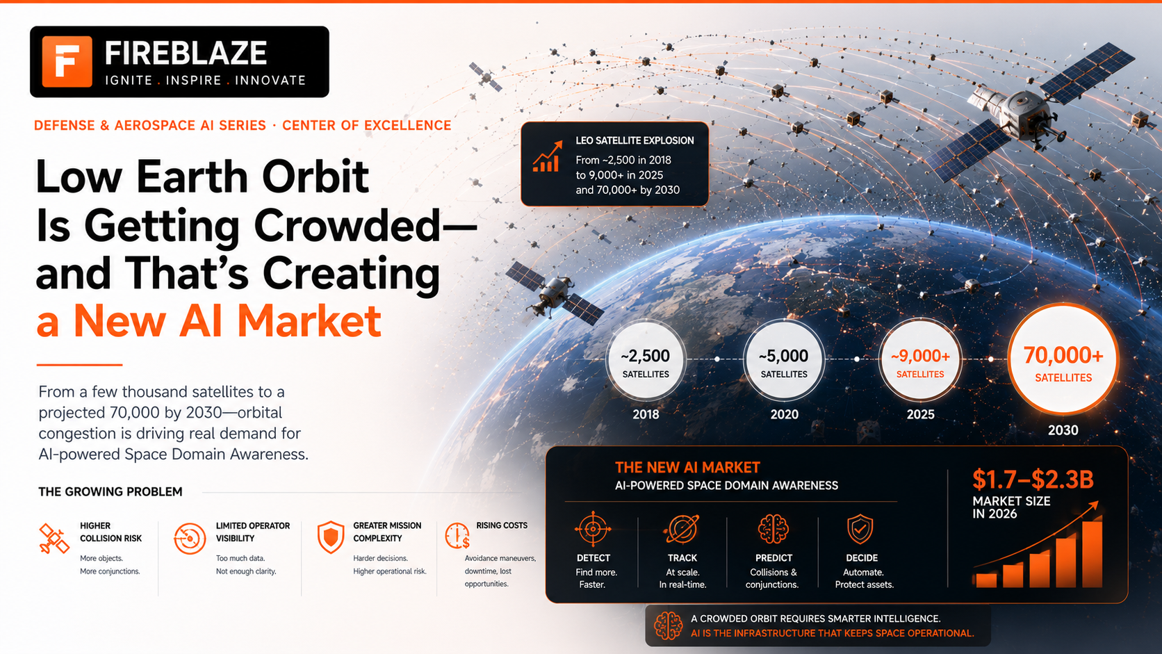 Low Earth Orbit Is Getting Crowded — and That's Creating a New AI Market