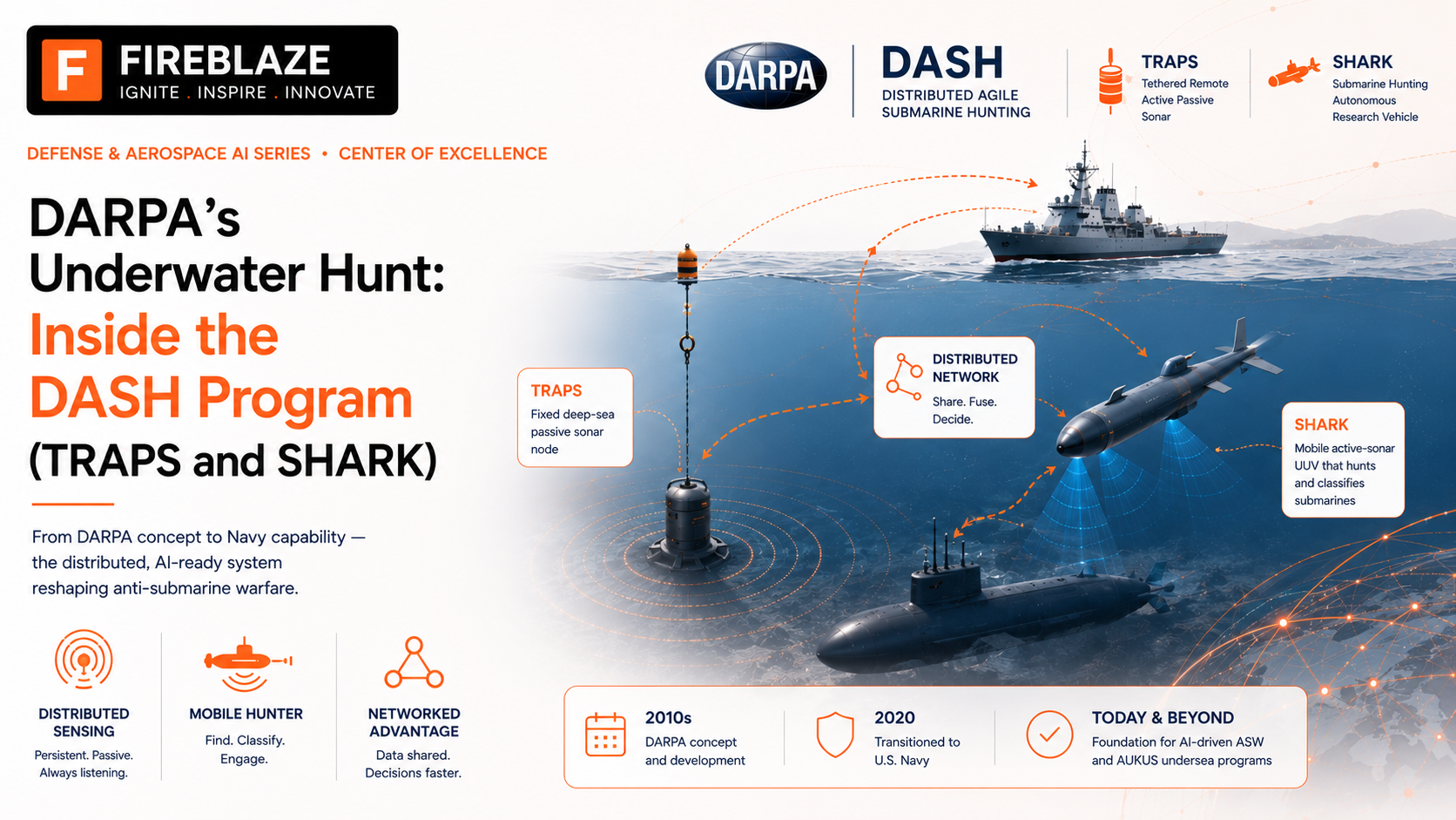 DARPA's Underwater Hunt: Inside the DASH Program (TRAPS and SHARK)