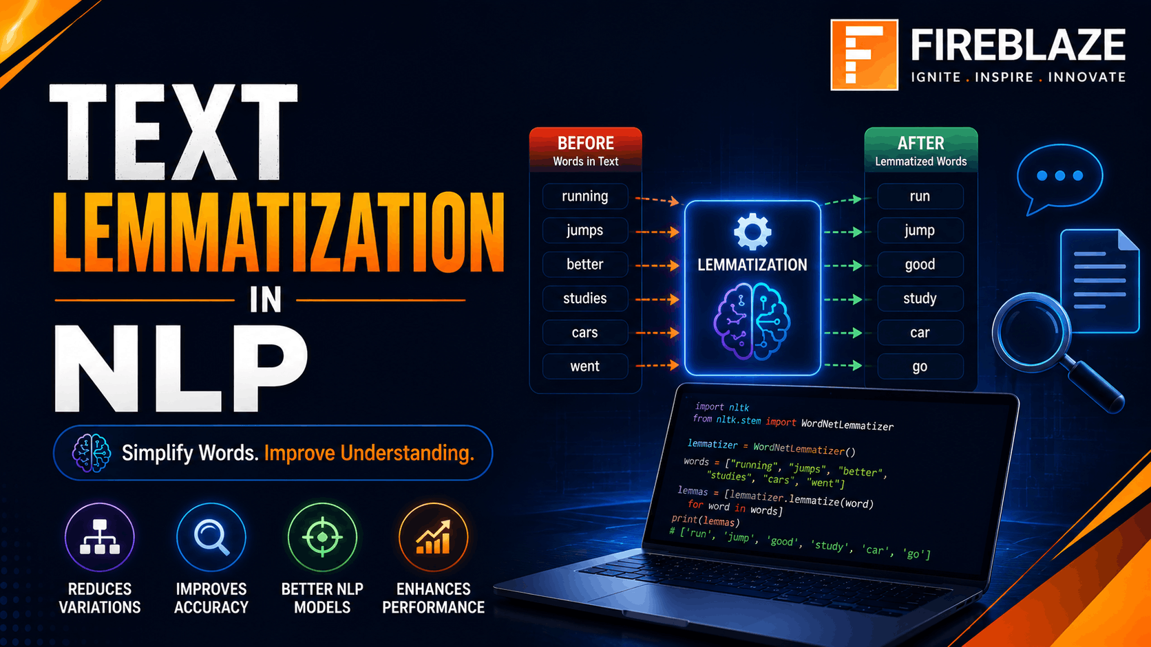 Text Lemmatization in NLP: A Complete Beginner's Guide