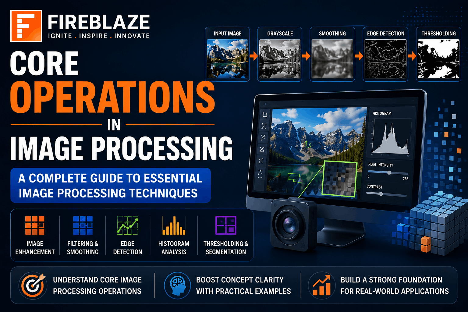 Core Operations in Image Processing: A Complete Guide