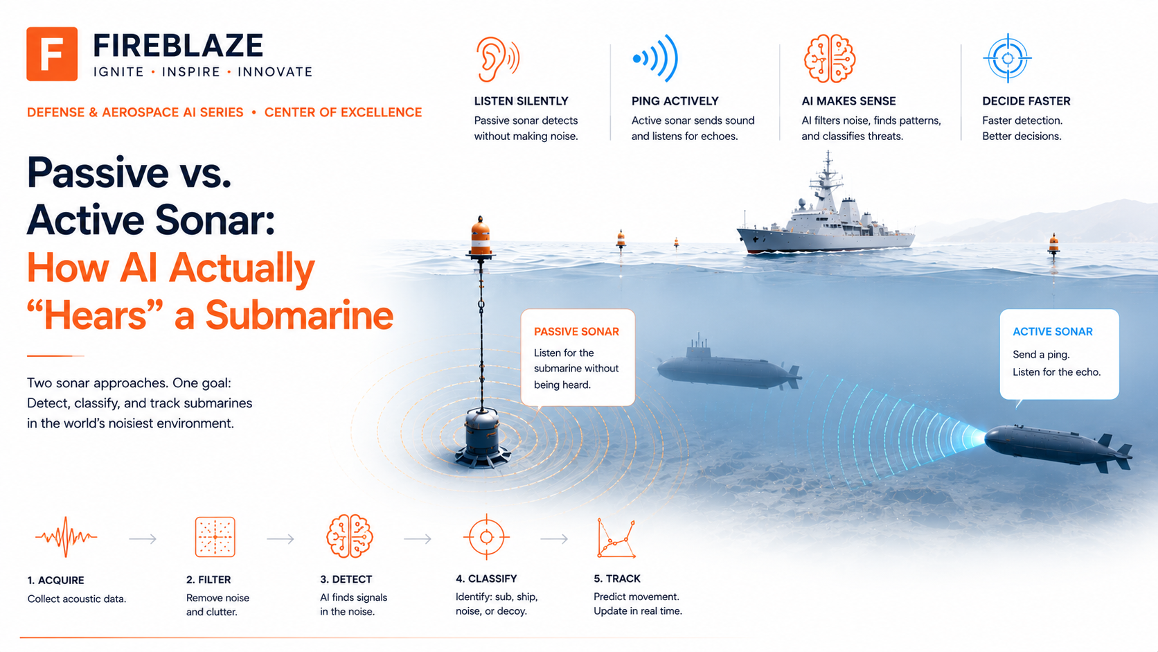 Passive vs. Active Sonar: How AI Actually