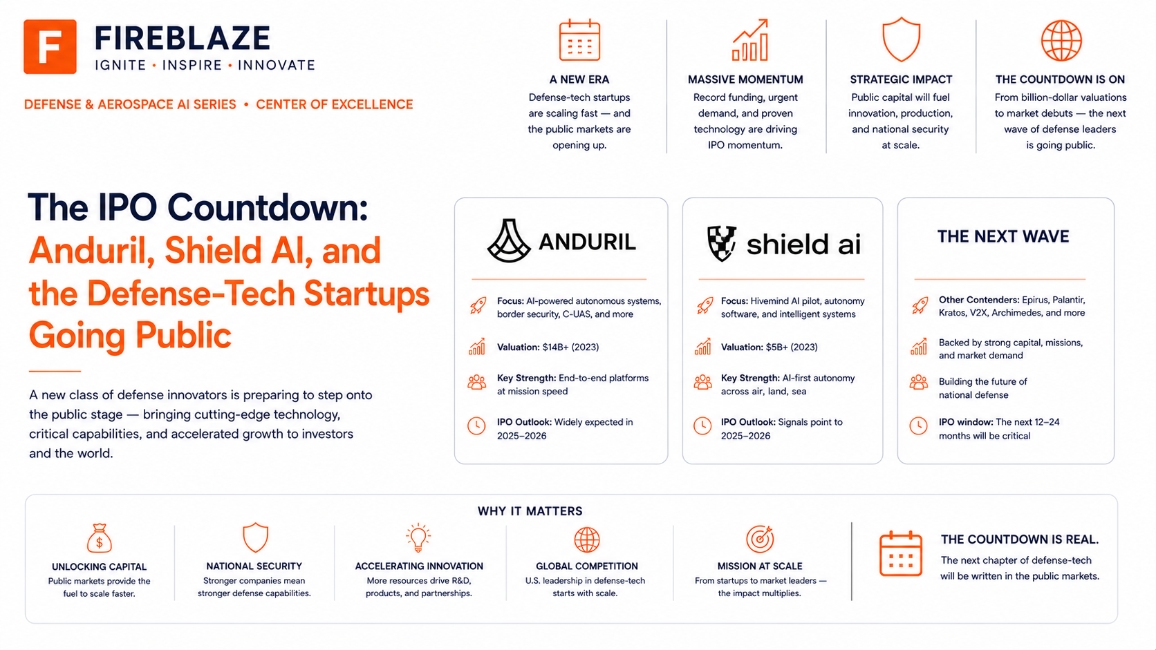 The IPO Countdown: Anduril, Shield AI, and the Defense-Tech Startups Going Public