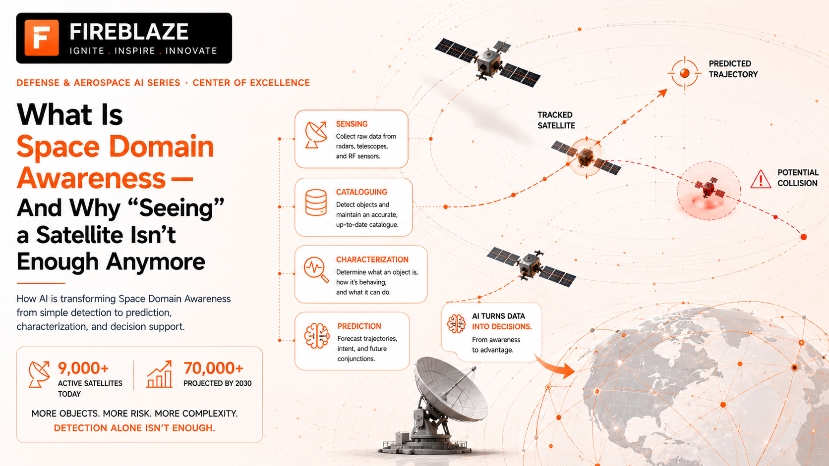What Is Space Domain Awareness — And Why