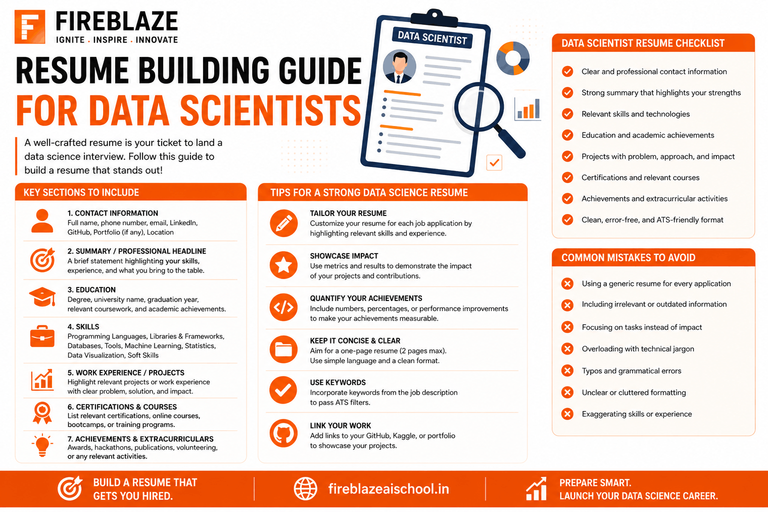 Resume Building Guide for Data Scientists: Create a Job-Winning Resume in 2026