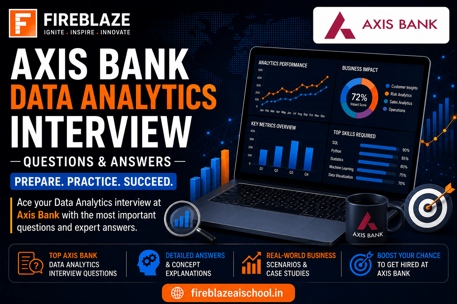 Axis Bank Data Analytics Interview Questions and Answers (2026 Guide)