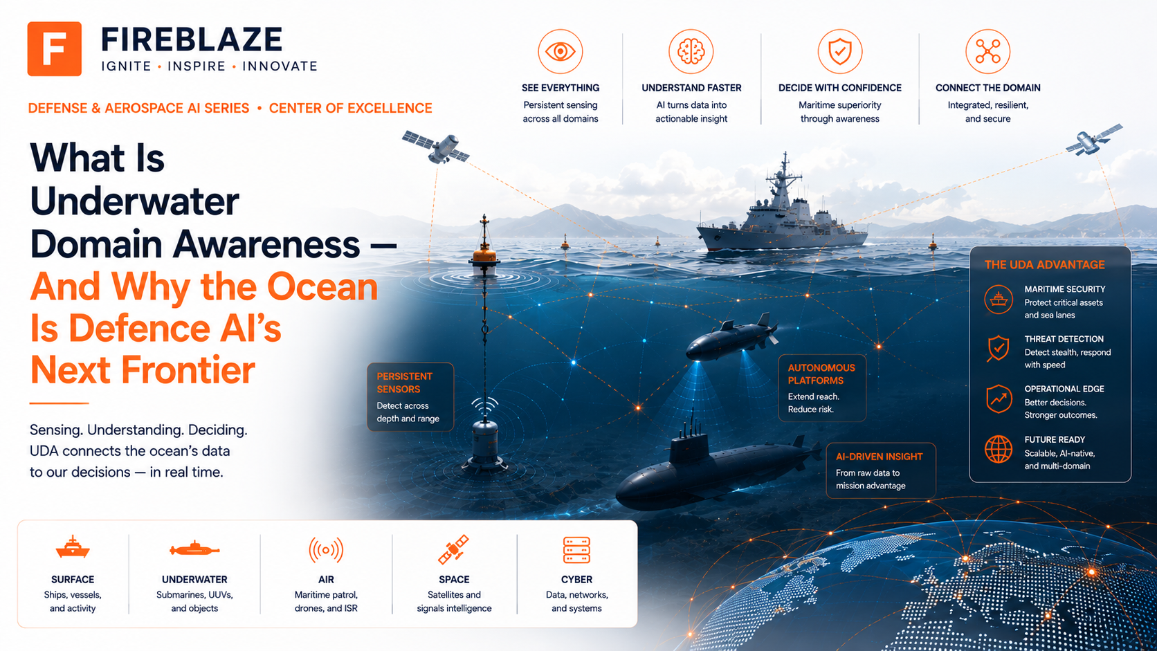 What Is Underwater Domain Awareness — And Why the Ocean Is Defence AI's Next Frontier