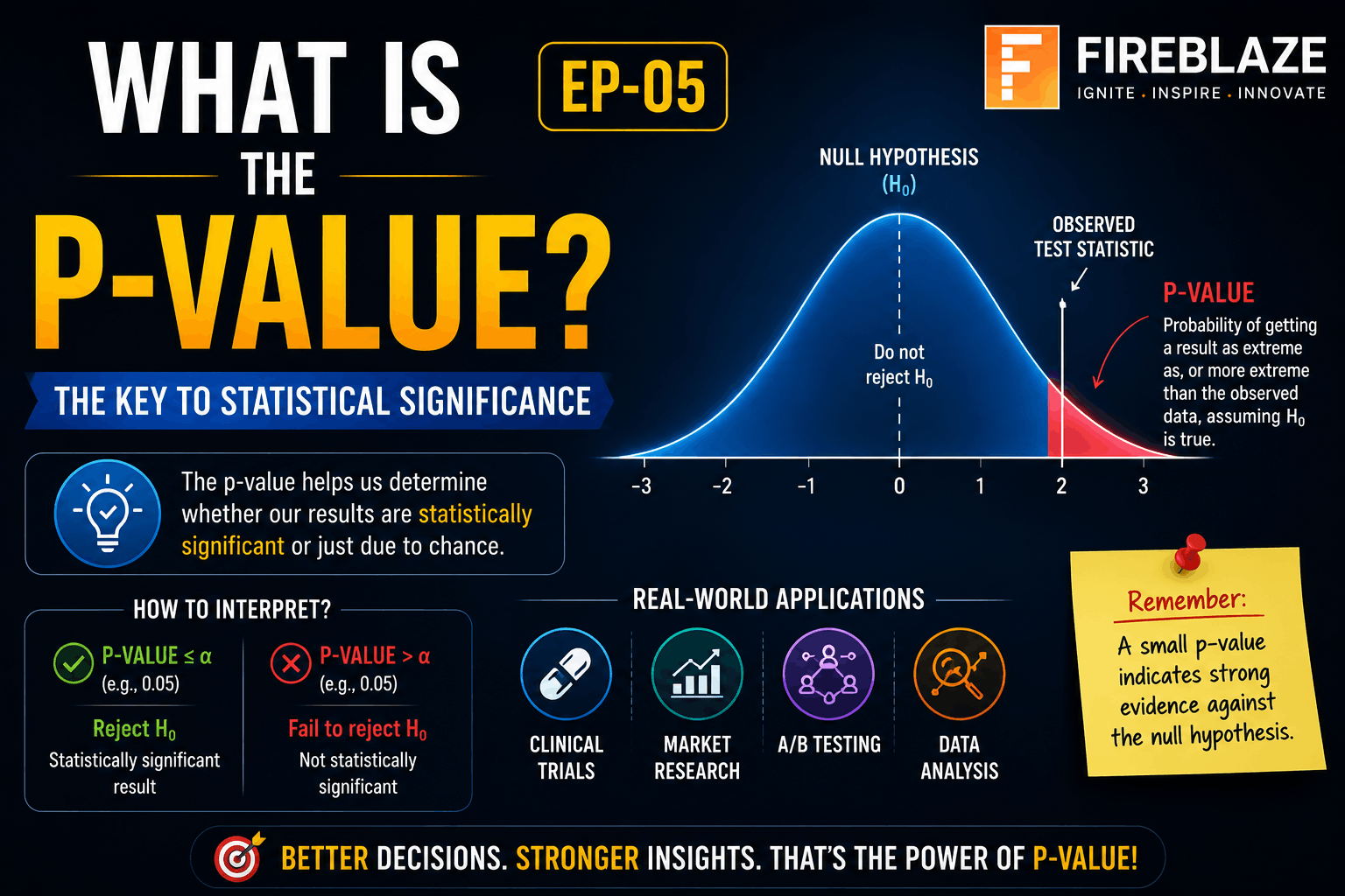 What is the P-Value? A Complete Beginner’s Guide (EP-05)