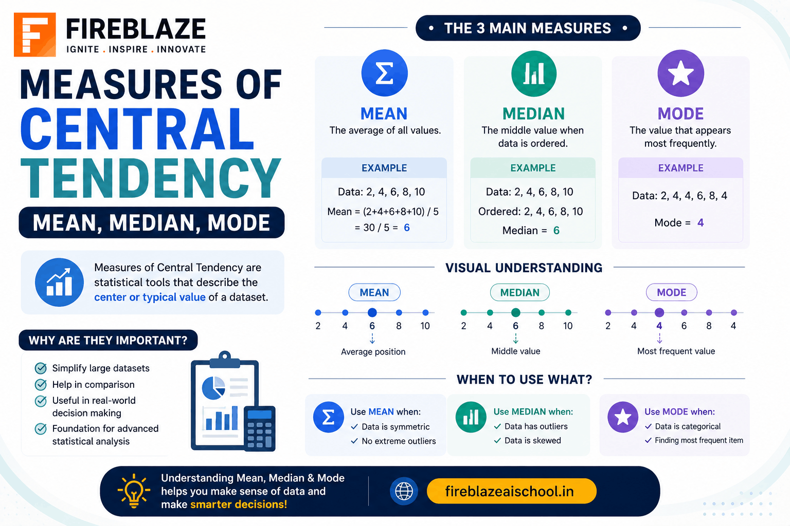 Measures of Central Tendency: Mean, Median, and Mode Explained