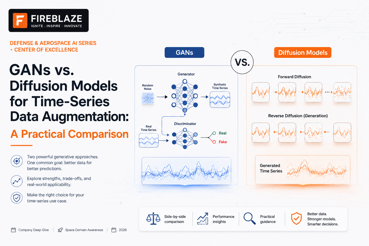 GANs vs. Diffusion Models for Time-Series Data Augmentation: A Practical Comparison