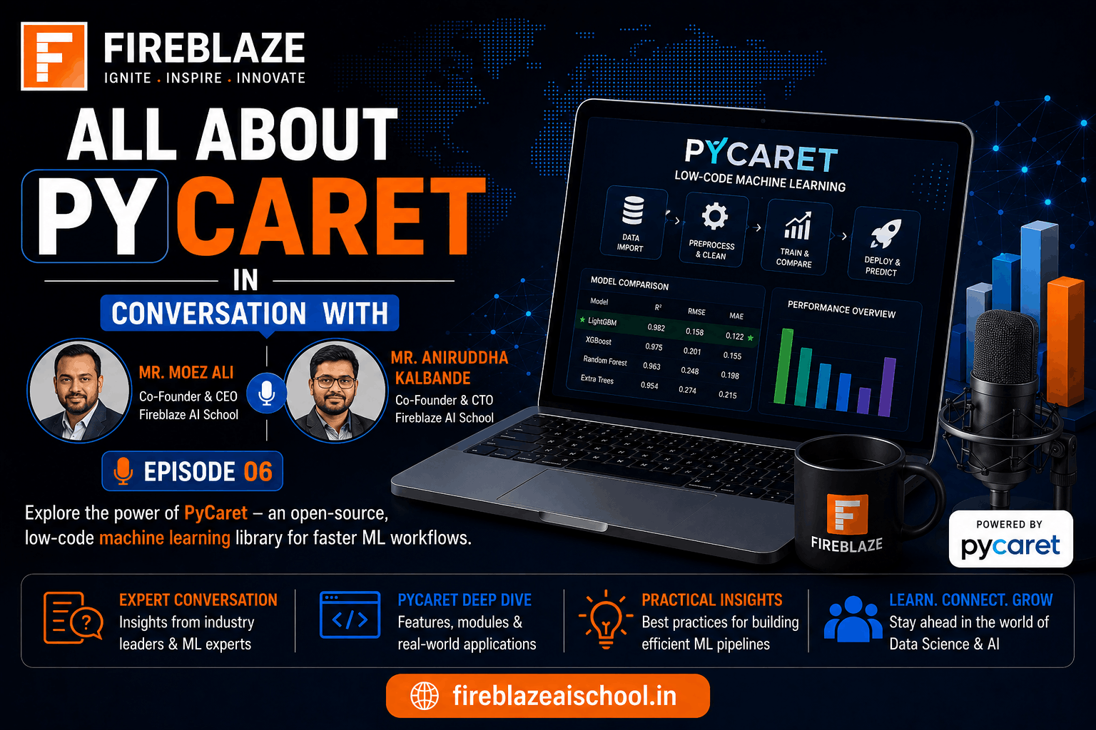 All About PyCaret: Conversation with Mr. Moez Ali and Mr. Aniruddha Kalbande | EP-06