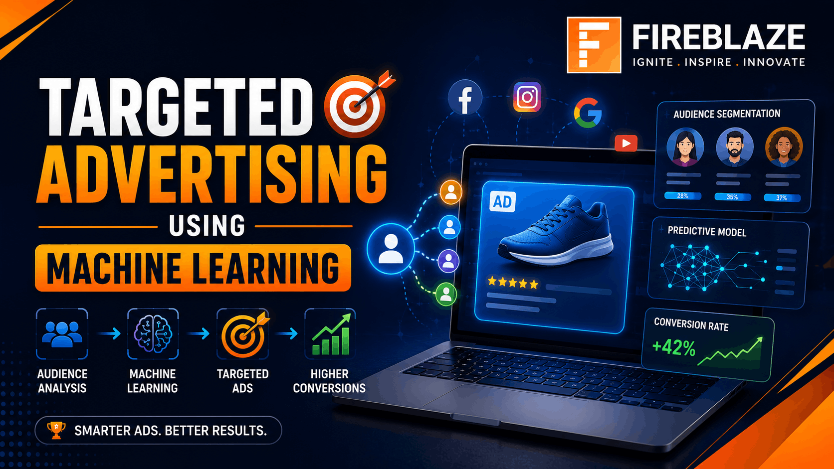 Targeted Advertising Using Machine Learning: A Complete Guide