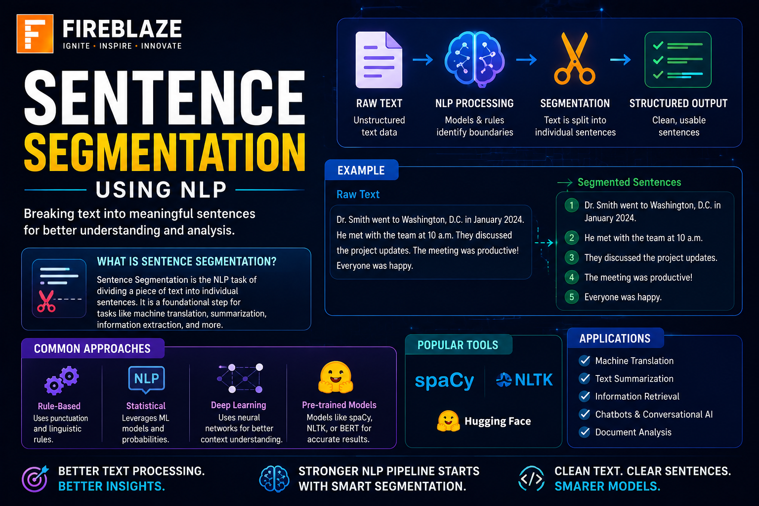 Sentence Segmentation Using NLP: A Complete Beginner's Guide
