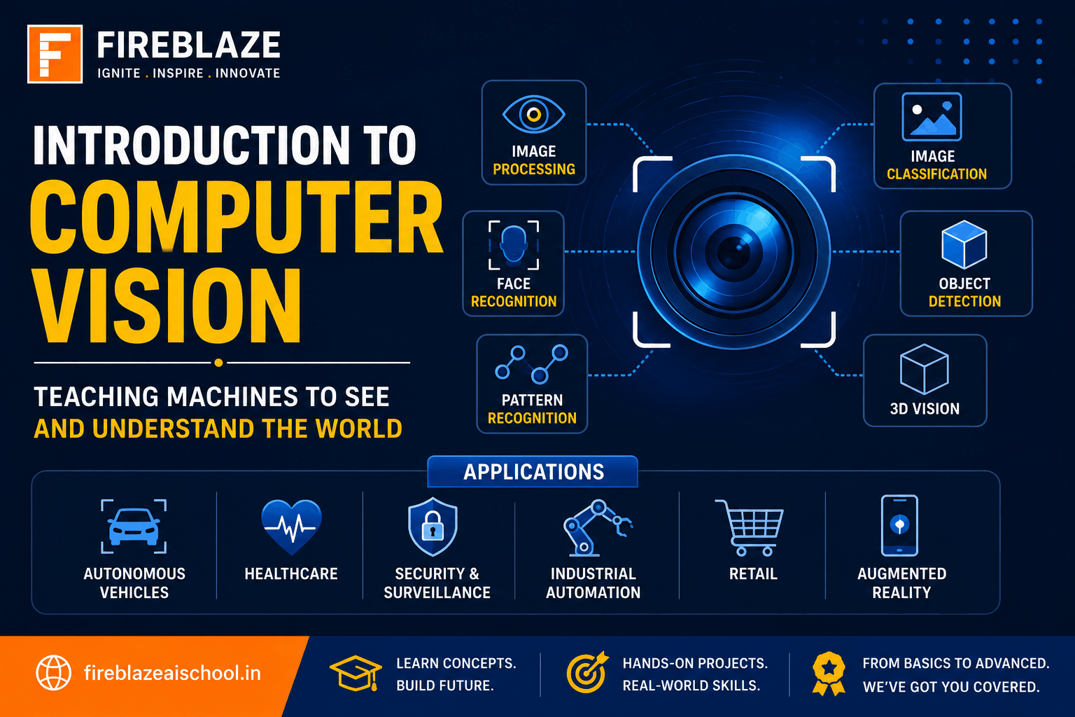 Introduction to Computer Vision: A Beginner’s Guide