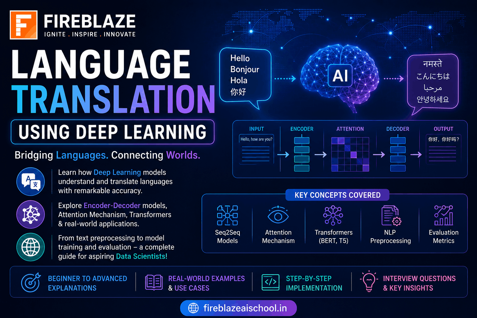 Language Translation Using Deep Learning: A Complete Guide
