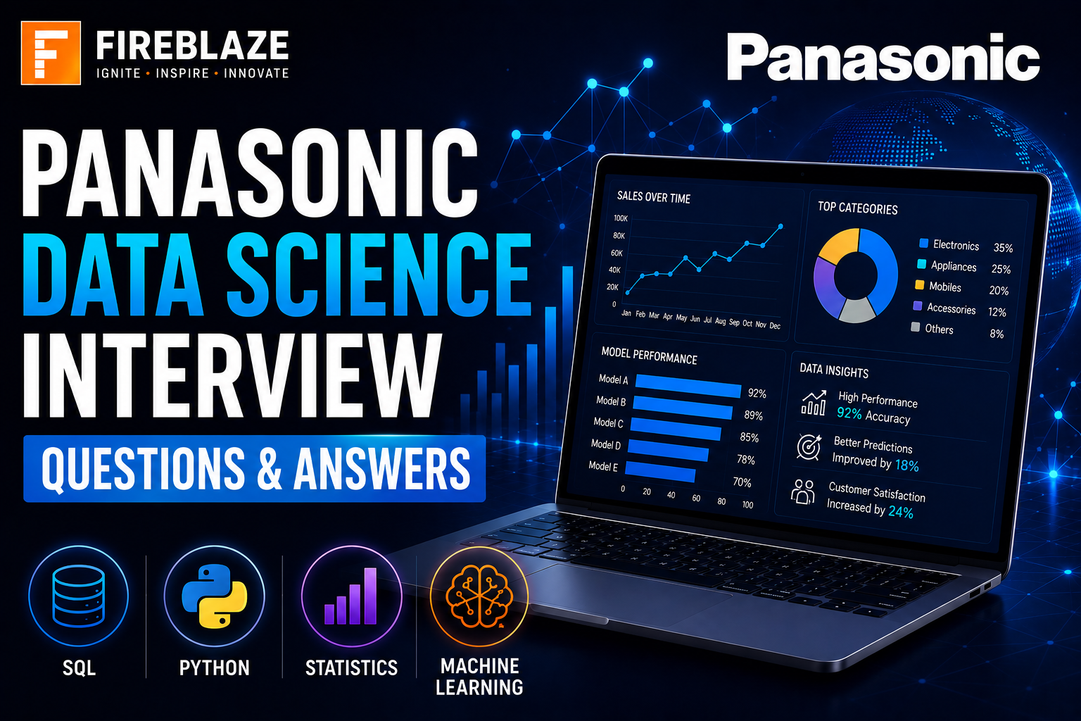 Panasonic Data Science Interview Questions and Answers (2026 Guide)