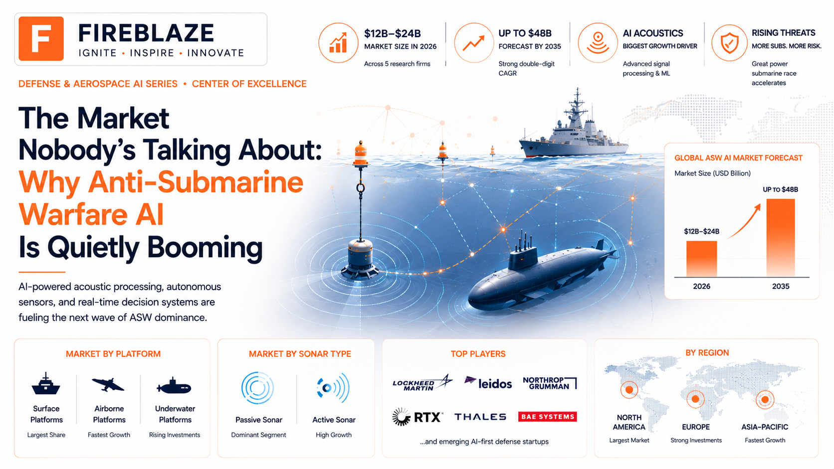 The Market Nobody's Talking About: Why Anti-Submarine Warfare AI Is Quietly Booming