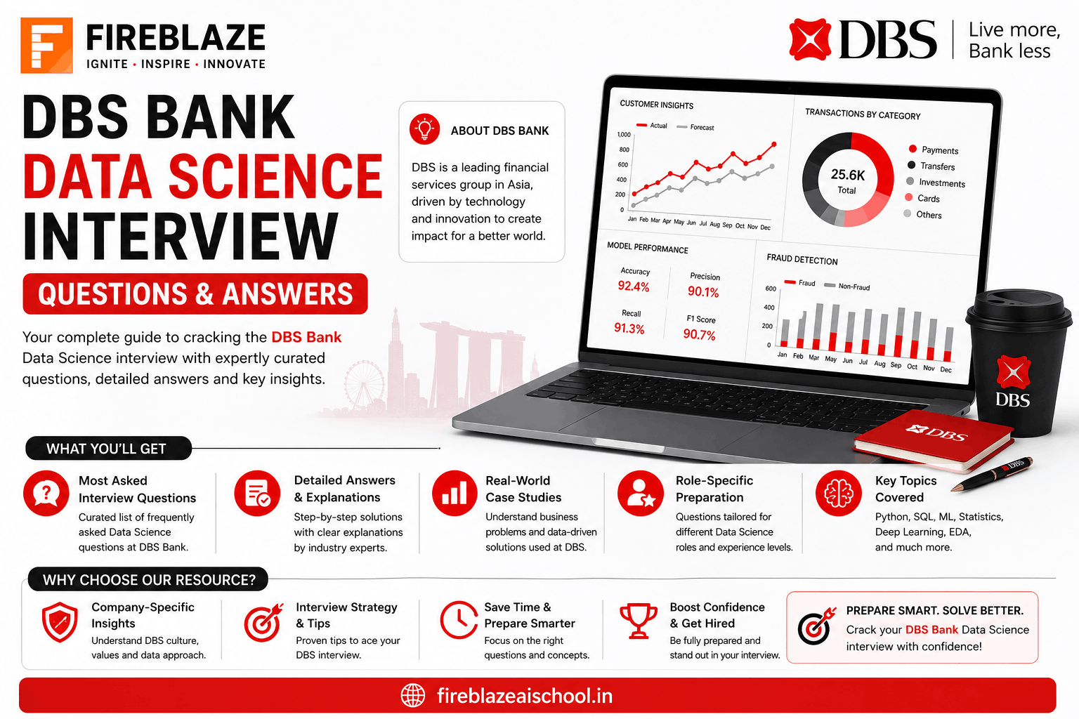 DBS Bank Data Science Interview Questions and Answers