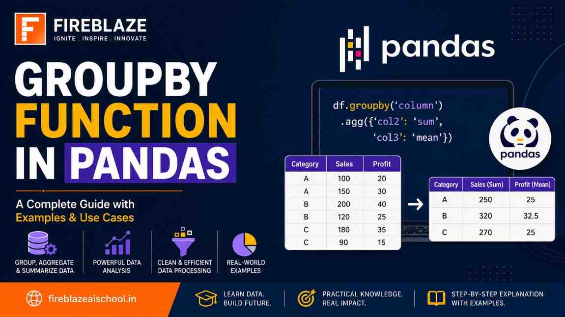 GroupBy Function in Pandas: Complete Guide with Examples