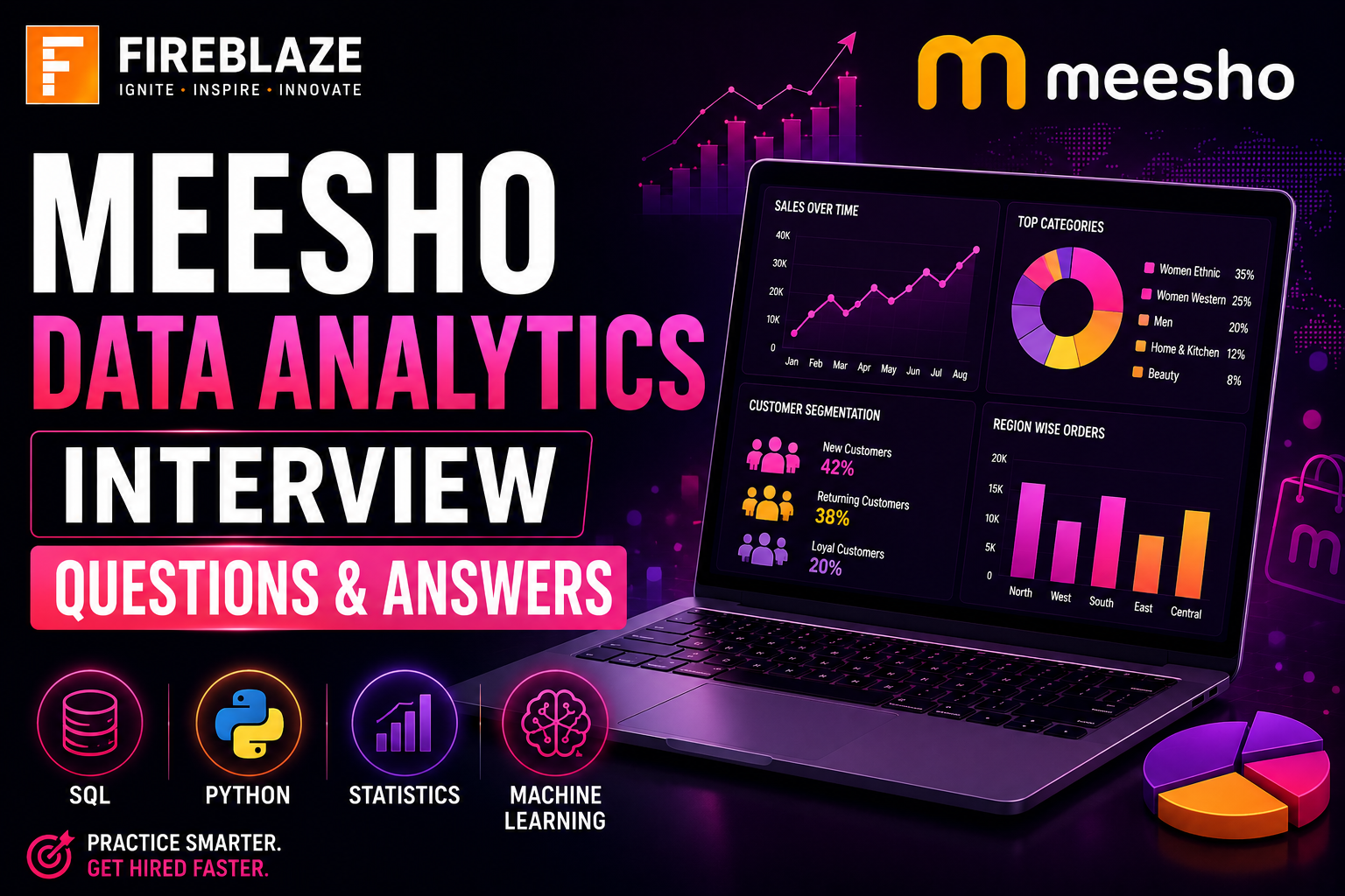 Meesho Data Analytics Interview Questions and Answers (2026 Guide)