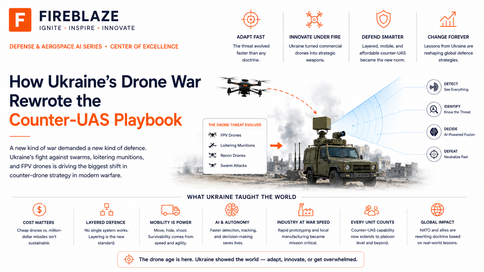 How Ukraine's Drone War Rewrote the Counter-UAS Playbook