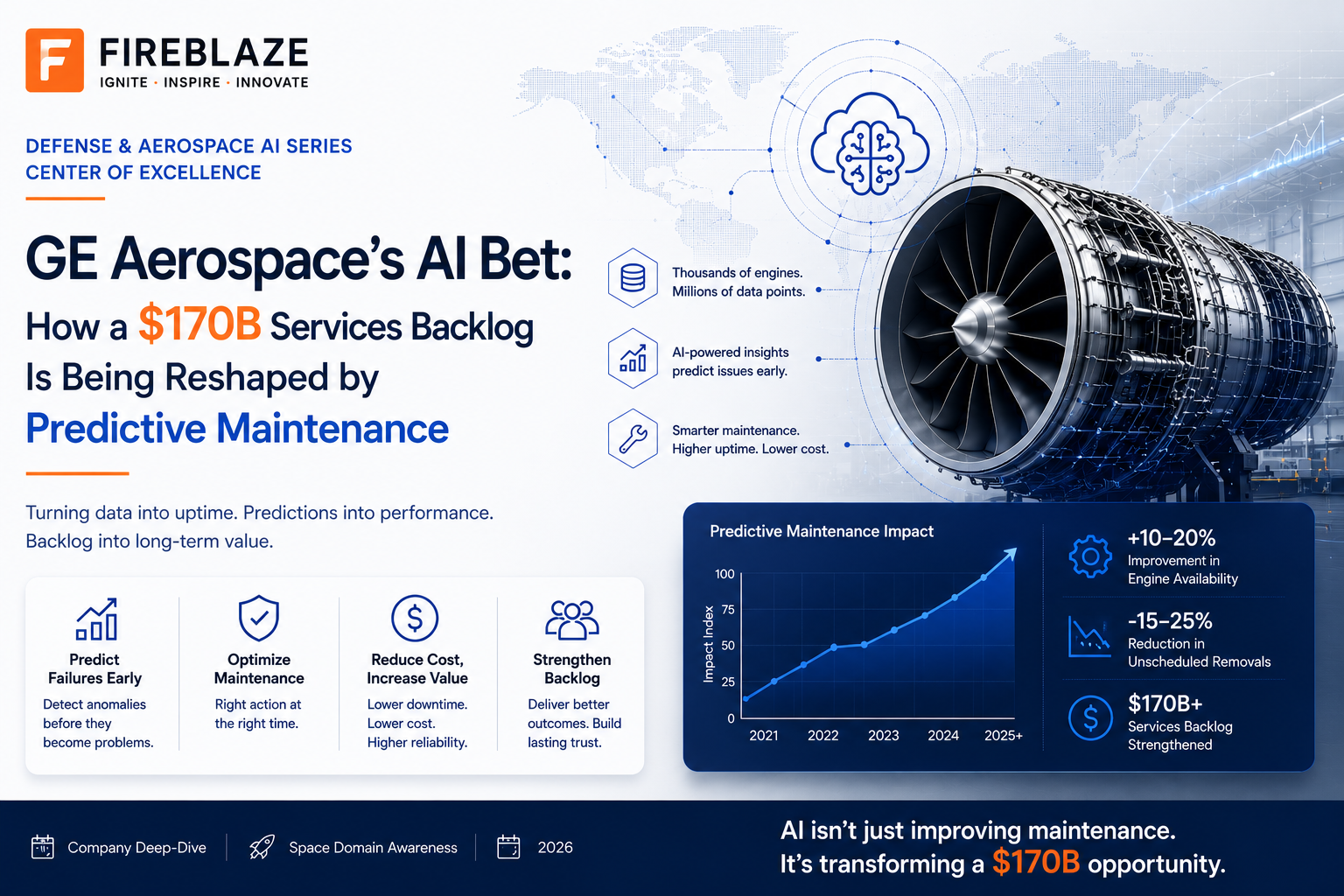 GE Aerospace's AI Bet: How a $170B Services Backlog Is Being Reshaped by Predictive Maintenance