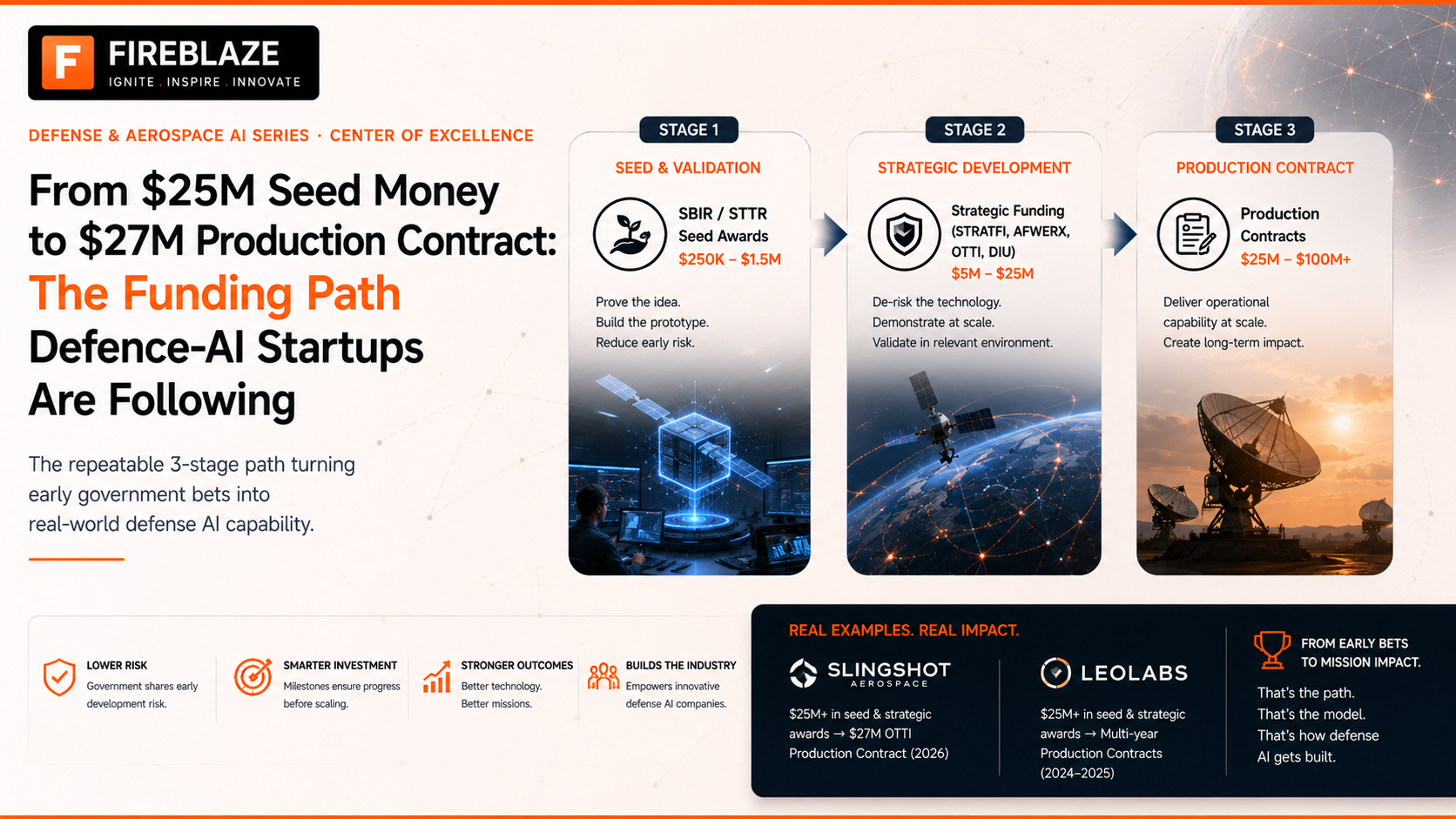From $25M Seed Money to $27M Production Contract: The Funding Path Defence-AI Startups Are Following