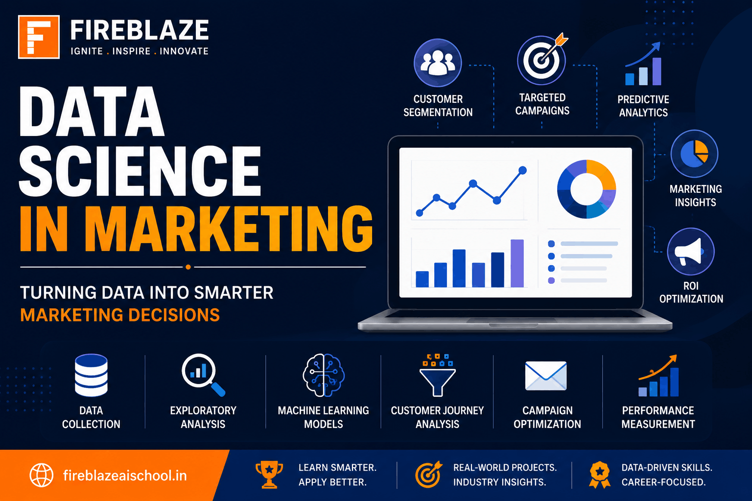 Data Science in Marketing: Transforming Business Through Data-Driven Strategies