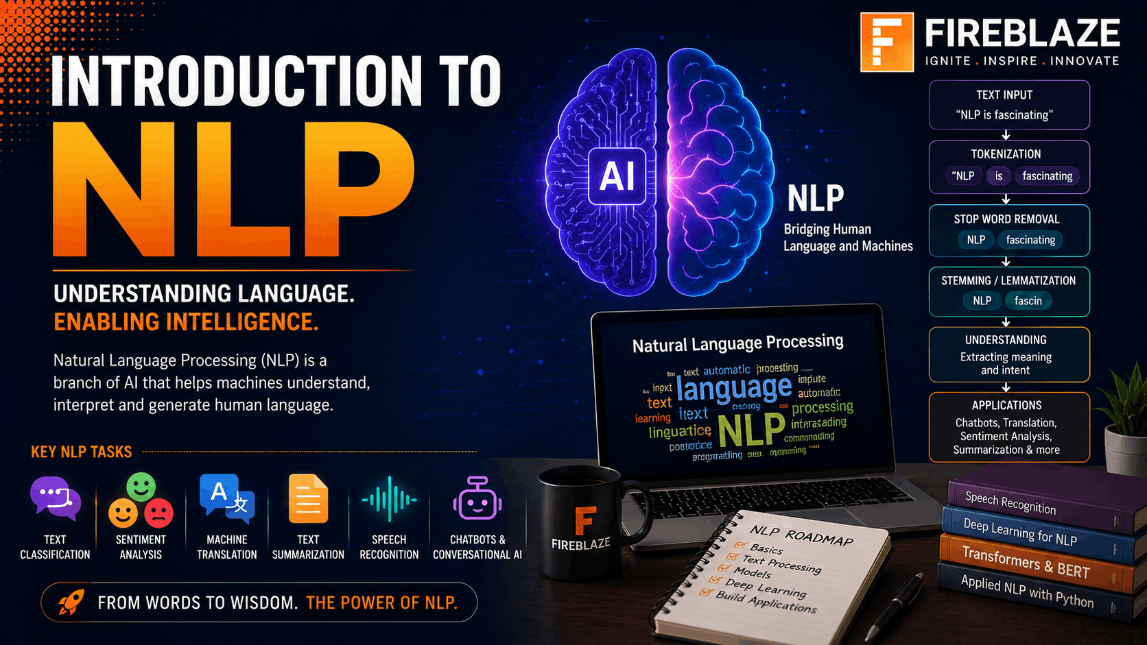 Introduction to NLP (Natural Language Processing): Complete Beginner’s Guide