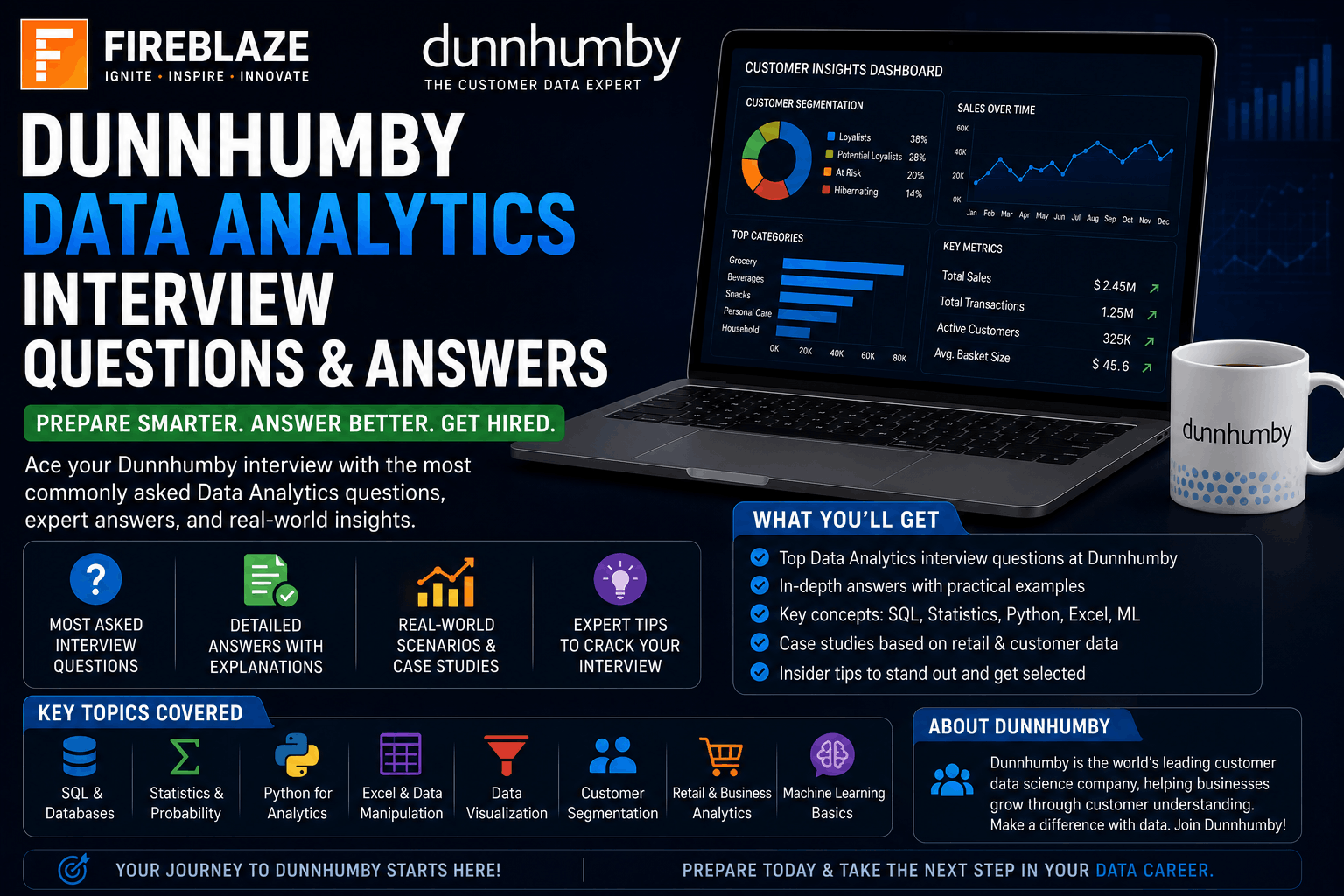 Dunnhumby Top Data Analytics Interview Questions and Answers (2026 Guide)