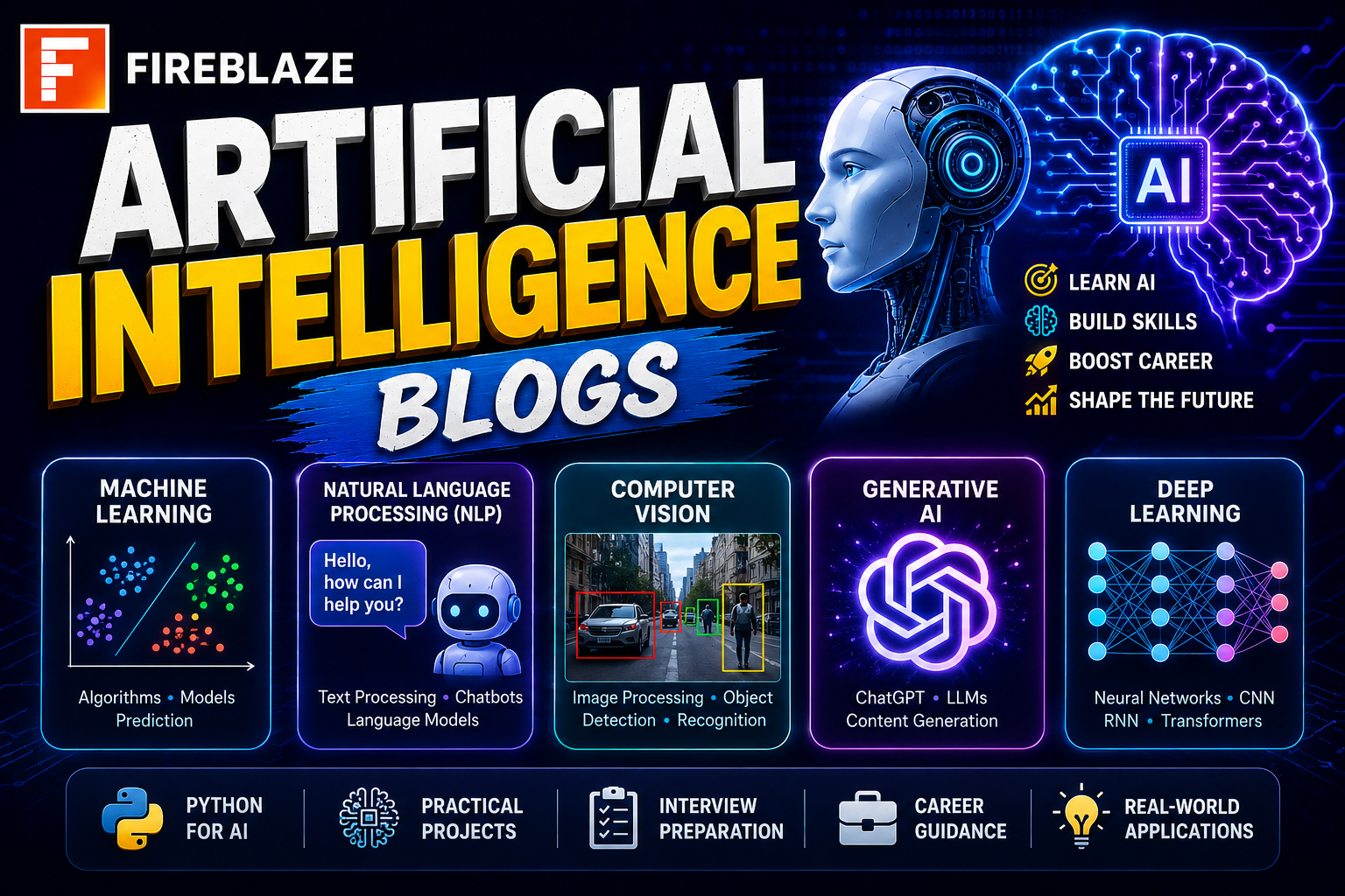 Data Science Blogs | Learn Data Science, Machine Learning & Analytics