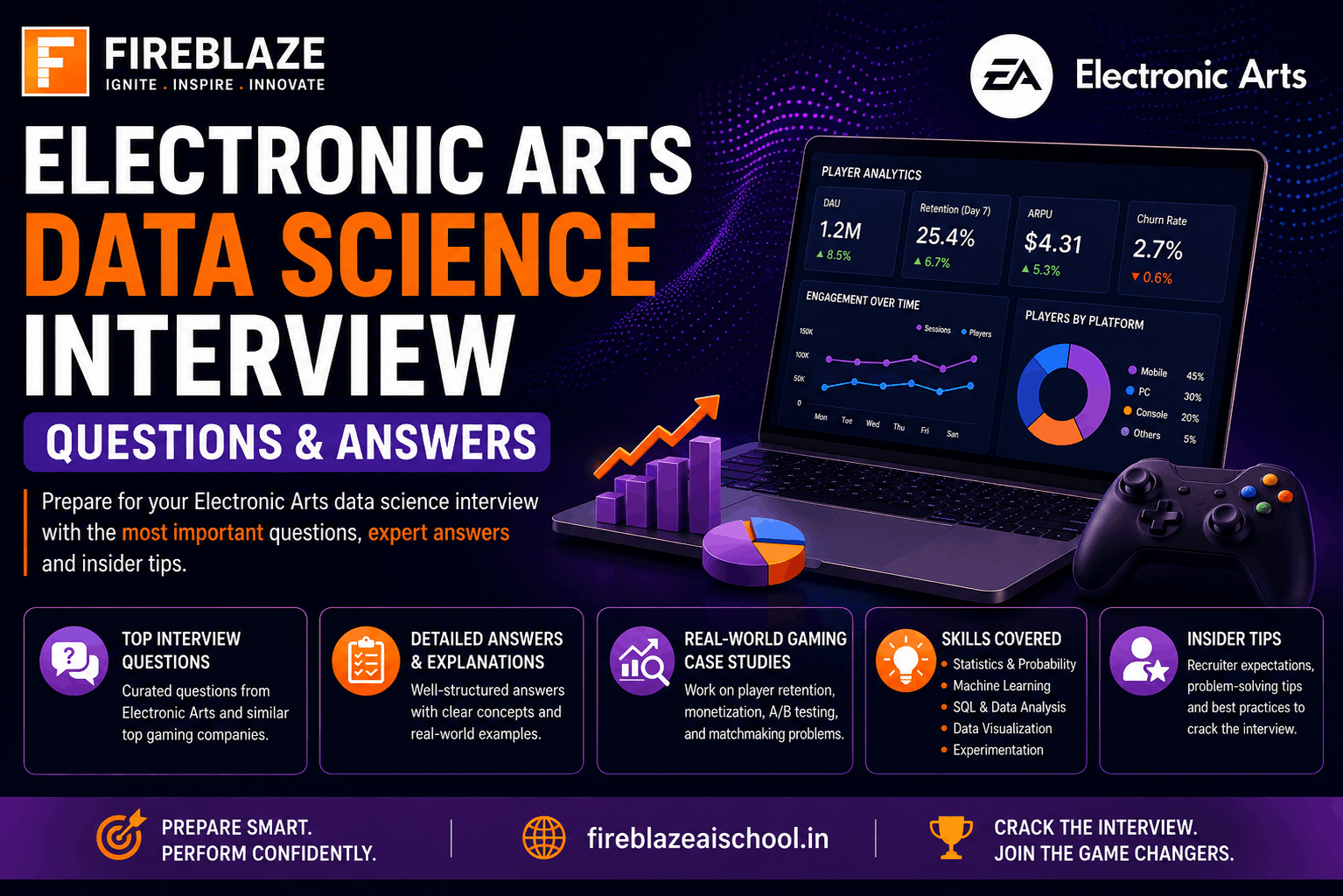 Electronic Arts Data Science Interview Questions and Answers (2026 Guide)